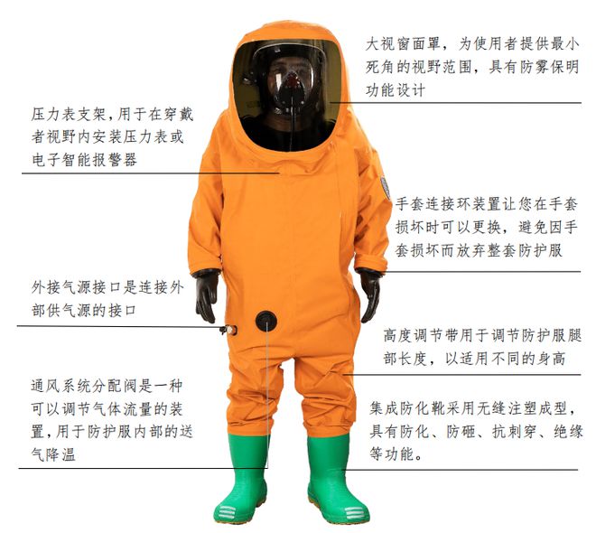 2024年度非裝備類消防科技成果介紹(圖7)