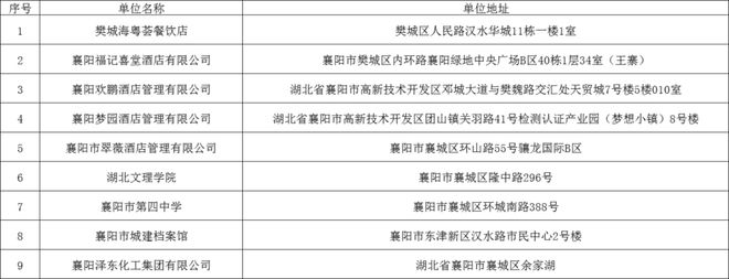 襄陽(yáng)市消防救援支隊(duì)2024年消防產(chǎn)品 “省抽”任務(wù)公示(圖1)