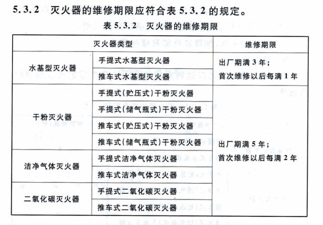滅火器檢修標(biāo)準(zhǔn)、報(bào)廢要求、使用方法一文說清楚！(圖1)