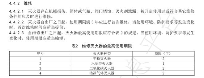 滅火器檢修標(biāo)準(zhǔn)、報(bào)廢要求、使用方法一文說清楚！(圖2)