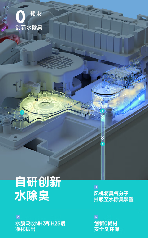 RT瑞爾特A60智能馬桶 I 匠心臻作 開啟2024年衛(wèi)浴潮流之旅(圖5)