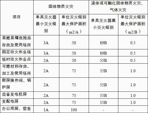 全民消防生命至上——北街（中街）街道扎實(shí)開(kāi)展2024年消防安全宣傳月系列活動(dòng)(圖1)
