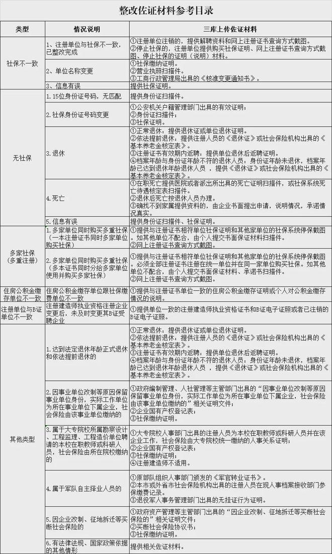 注意！此地一建“掛證”查詢系統(tǒng)正式開通(圖2)