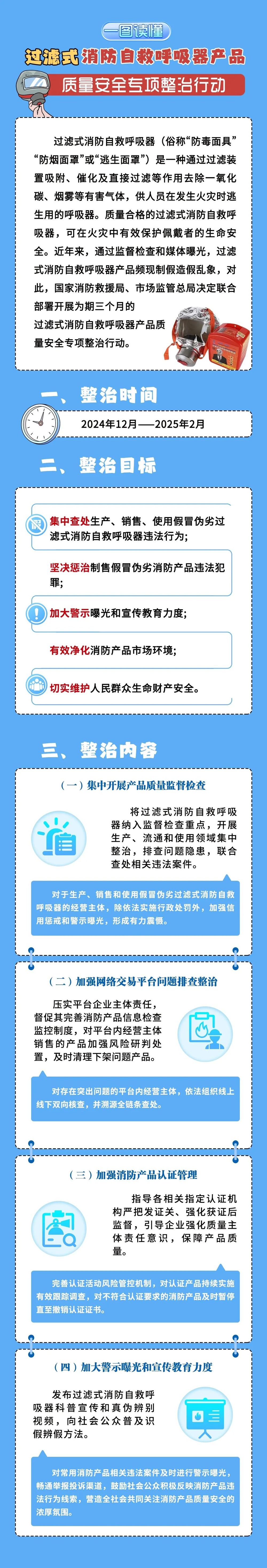 2024年12月至2025年2月專項整治！(圖2)