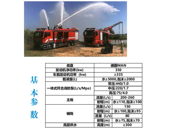 淳通汽車泡沫消防車、氮氣滅火消防車自研新一代、大流量、應(yīng)用廣(圖2)