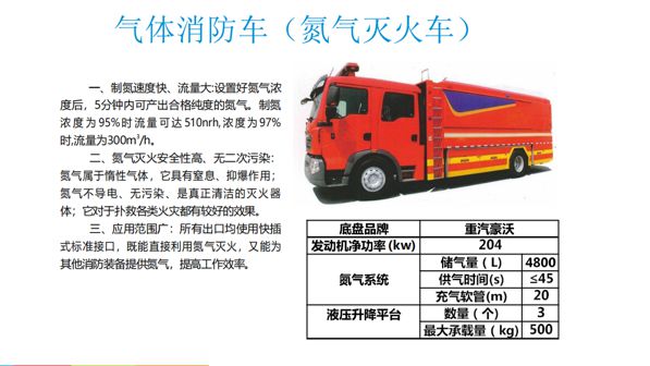 淳通汽車泡沫消防車、氮氣滅火消防車自研新一代、大流量、應(yīng)用廣(圖6)