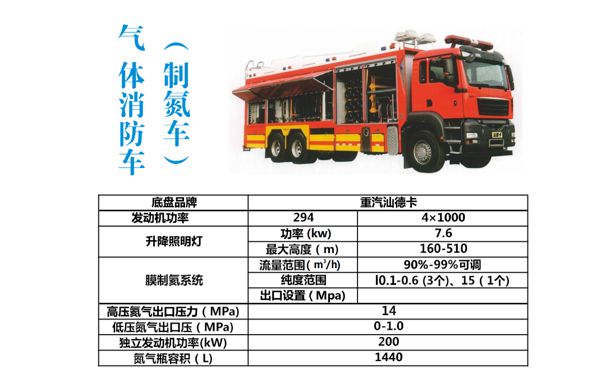 淳通汽車泡沫消防車、氮氣滅火消防車自研新一代、大流量、應(yīng)用廣(圖5)