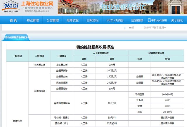 試點(diǎn)維修資金使用年度計(jì)劃、提供公開透明的維修服務(wù)……上海何以讓陽(yáng)光透亮物業(yè)治理各環(huán)節(jié)？(圖3)