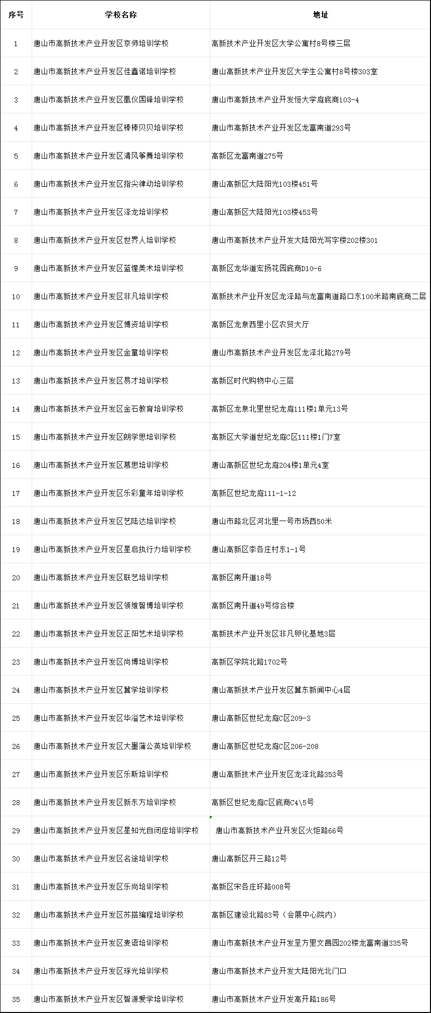 唐山三地公布校外培訓(xùn)機構(gòu)白名單(圖1)
