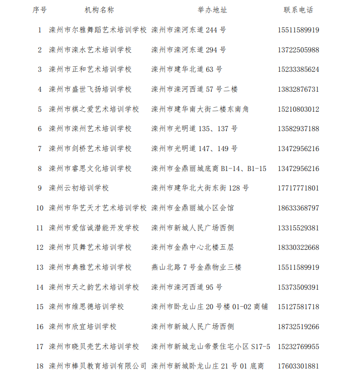 唐山三地公布校外培訓(xùn)機構(gòu)白名單(圖2)