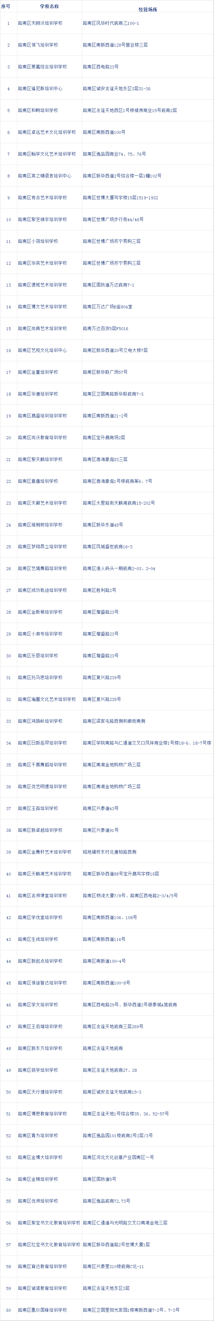 唐山三地公布校外培訓(xùn)機構(gòu)白名單(圖3)