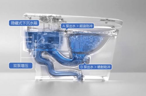 新品上市｜箭牌衛(wèi)浴強(qiáng)勢(shì)發(fā)布新品P2智能坐便器節(jié)水20%帶來(lái)強(qiáng)凈新時(shí)代(圖2)