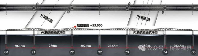連通“海上絲綢之路”的“明珠”——澳門大橋設(shè)計(jì)創(chuàng)新(圖1)