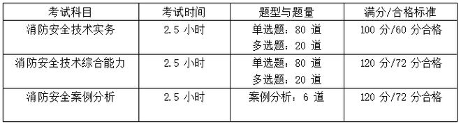 一級消防工程師證書價值解析：為何它仍是職業(yè)熱門？大象網(wǎng)盟(圖2)