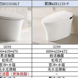 品種多里話供需（評(píng)論員觀察）(圖1)