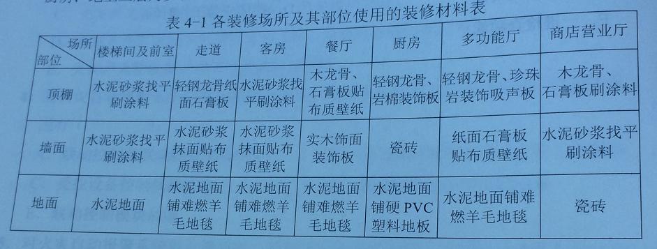 2024年一級(jí)消防工程師《案例分析》真題及答案（第四題）(圖1)