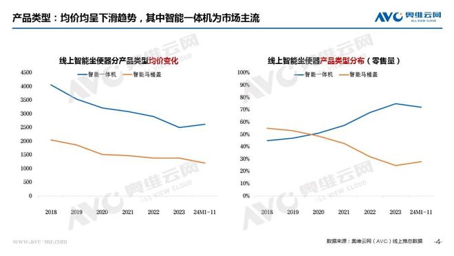 智能馬桶行業(yè)：“陣痛”之下規(guī)范賦能啟新篇 熱文洞察(圖3)