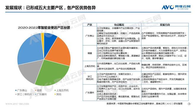 智能馬桶行業(yè)：“陣痛”之下規(guī)范賦能啟新篇 熱文洞察(圖2)