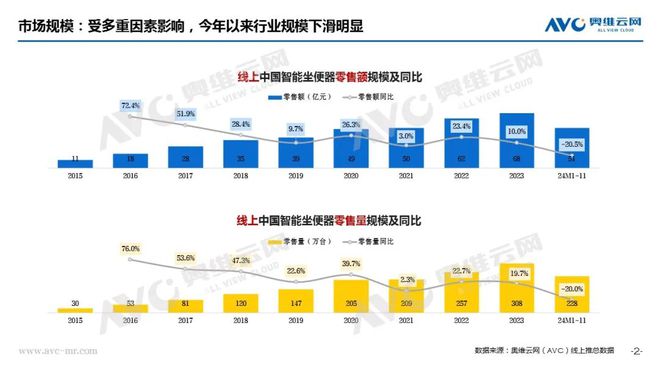 智能馬桶行業(yè)：“陣痛”之下規(guī)范賦能啟新篇 熱文洞察(圖1)