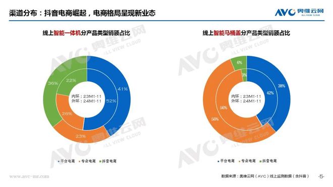智能馬桶行業(yè)：“陣痛”之下規(guī)范賦能啟新篇 熱文洞察(圖4)