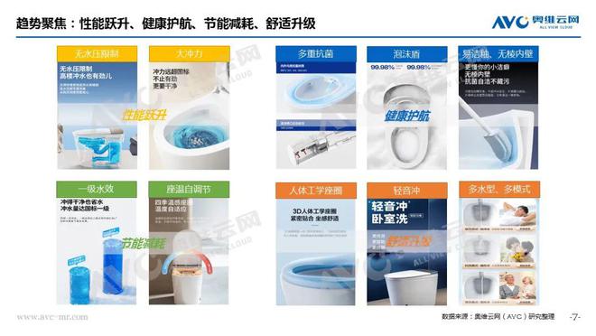 智能馬桶行業(yè)：“陣痛”之下規(guī)范賦能啟新篇 熱文洞察(圖6)