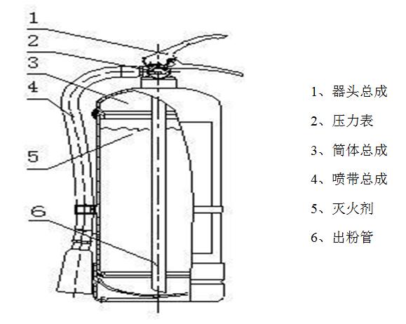 常見消防器材及其使用方法介紹(圖4)