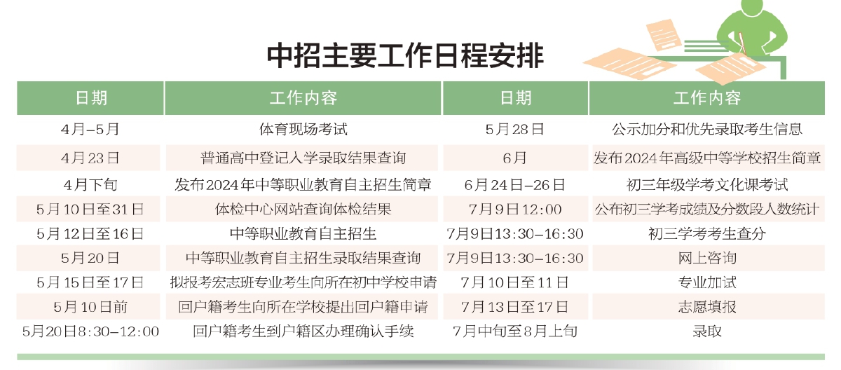 昌平區(qū)消防救援支隊(duì)2024年度政府專職消防員和文員第二次招錄公告(圖1)