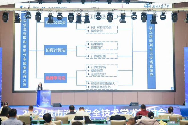 以科技創(chuàng)新應(yīng)對(duì)城市消防安全新挑戰(zhàn)——我所舉辦2024年城市消防安全技術(shù)學(xué)術(shù)研討會(huì)(圖12)