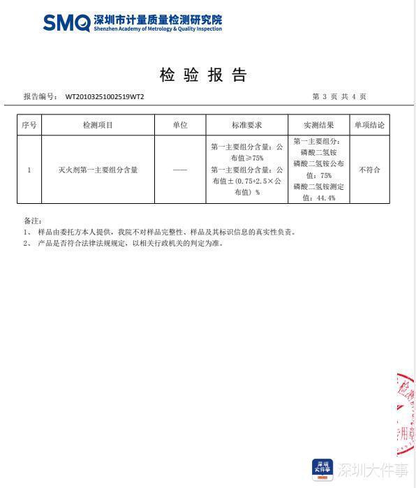 南都調(diào)查?1700余具不合格滅火器流入深圳問(wèn)題出在哪？(圖6)