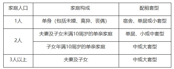 2025北京公租房最新消息(各區(qū)項(xiàng)目持續(xù)更新)(圖3)