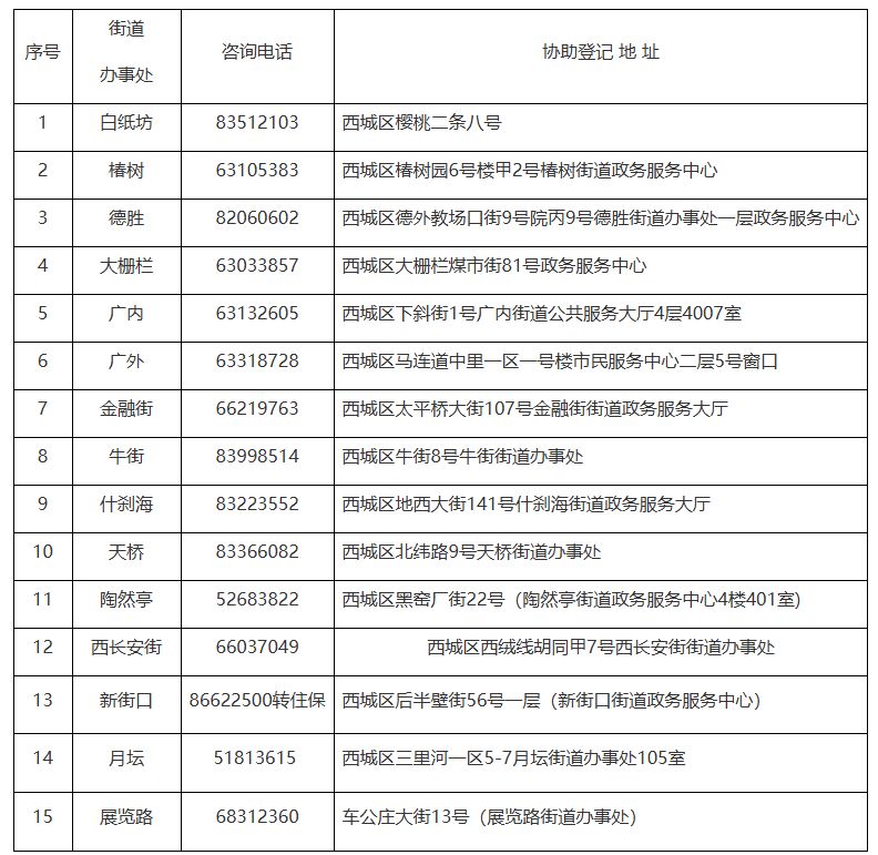 2025北京公租房最新消息(各區(qū)項(xiàng)目持續(xù)更新)(圖2)