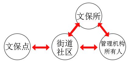 網(wǎng)格化巡查全覆蓋精細(xì)化保護(hù)再升級(jí)——文保所完成2024年社區(qū)不可移動(dòng)文物巡查工作(圖4)