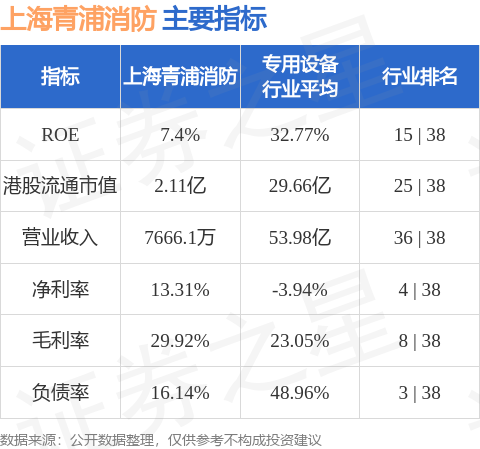 上海青浦消防(08115HK)發(fā)布2024年度業(yè)績(jī) 股東應(yīng)占溢利435萬(wàn)元 同比減少4895%(圖1)