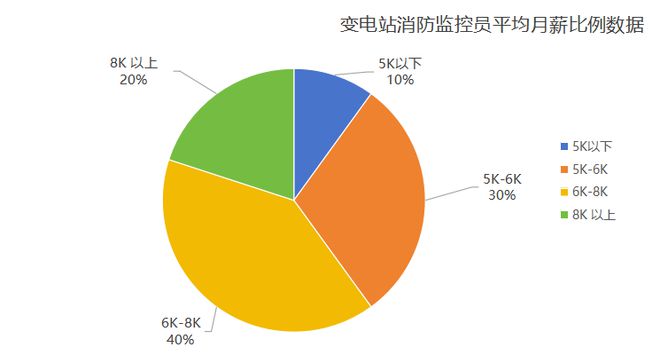 工資6500-7500五險(xiǎn)一金轉(zhuǎn)正帶編制帶薪休假包吃包住崗位(圖1)