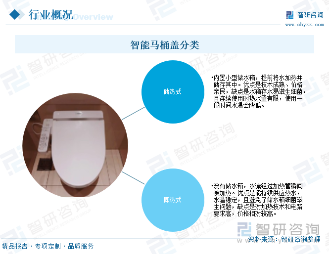 研判2025！中國智能馬桶蓋行業(yè)產(chǎn)業(yè)鏈、發(fā)展背景、發(fā)展現(xiàn)狀、競爭格局及趨勢分析：市場占比持續(xù)萎縮[圖](圖1)