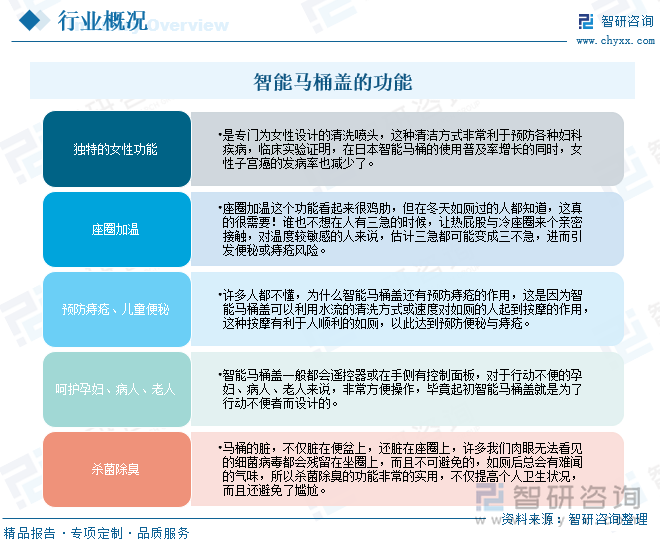 研判2025！中國智能馬桶蓋行業(yè)產(chǎn)業(yè)鏈、發(fā)展背景、發(fā)展現(xiàn)狀、競爭格局及趨勢分析：市場占比持續(xù)萎縮[圖](圖2)