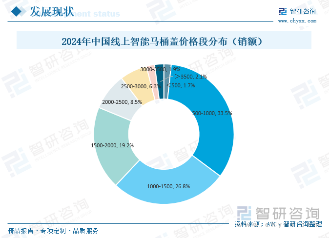 研判2025！中國智能馬桶蓋行業(yè)產(chǎn)業(yè)鏈、發(fā)展背景、發(fā)展現(xiàn)狀、競爭格局及趨勢分析：市場占比持續(xù)萎縮[圖](圖7)