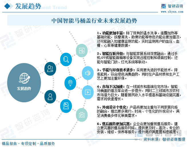 研判2025！中國智能馬桶蓋行業(yè)產(chǎn)業(yè)鏈、發(fā)展背景、發(fā)展現(xiàn)狀、競爭格局及趨勢分析：市場占比持續(xù)萎縮[圖](圖11)
