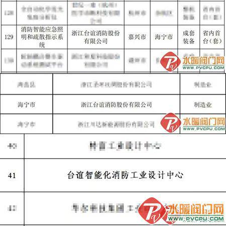 青鳥、臺誼、及安盾、獵鷹、尼特、賦安、泰和安等發(fā)布最新動態(tài)(圖2)