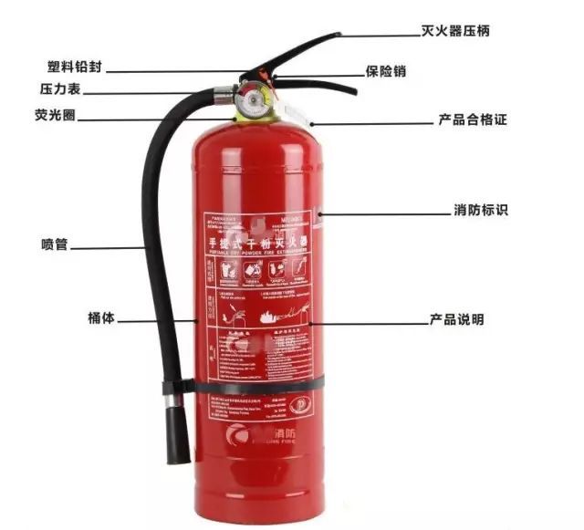 消防器材_百度百科(圖1)