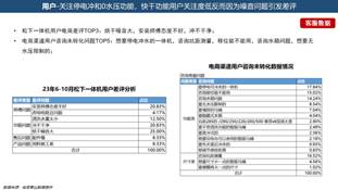 2025AWE中國家電創(chuàng)新零售峰會(huì)優(yōu)秀案例獎(jiǎng)：2024年度松下衛(wèi)浴V8智能馬桶創(chuàng)新零售實(shí)踐報(bào)告——“松下V8一臺(tái)真正適合中國人屁股的馬桶”(圖2)