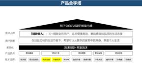2025AWE中國家電創(chuàng)新零售峰會(huì)優(yōu)秀案例獎(jiǎng)：2024年度松下衛(wèi)浴V8智能馬桶創(chuàng)新零售實(shí)踐報(bào)告——“松下V8一臺(tái)真正適合中國人屁股的馬桶”(圖3)