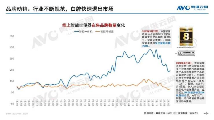 2024年H1智能坐便器行業(yè)線%(圖2)