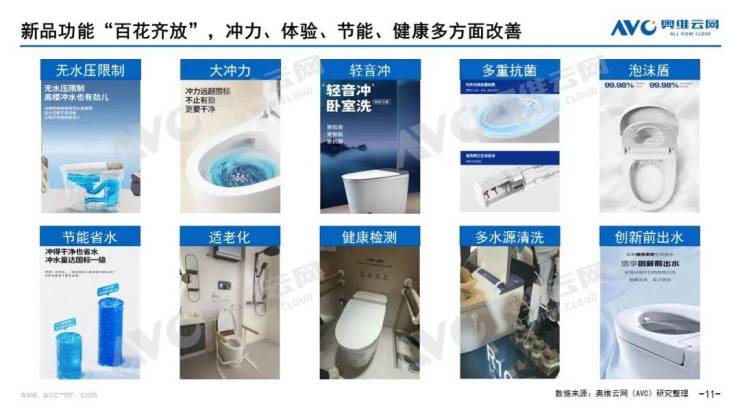 2024年H1智能坐便器行業(yè)線%(圖7)