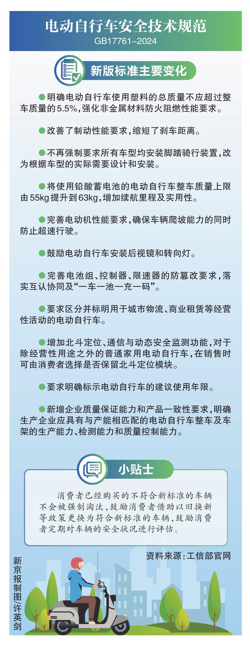 新國標(biāo)電動自行車防火防盜防篡改(圖1)