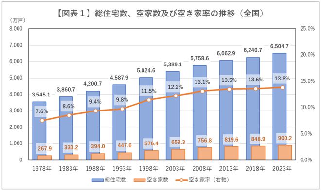 年輕人逃離北上廣奔赴日本“鶴崗”買房(圖1)