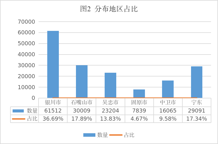 寧夏市場(chǎng)監(jiān)督管理廳關(guān)于2024年全區(qū)特種設(shè)備安全狀況的通告(圖2)