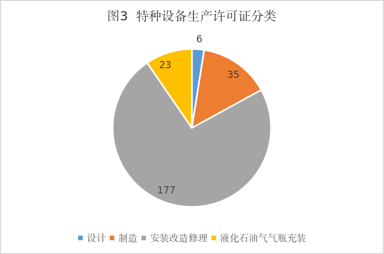 寧夏市場(chǎng)監(jiān)督管理廳關(guān)于2024年全區(qū)特種設(shè)備安全狀況的通告(圖3)