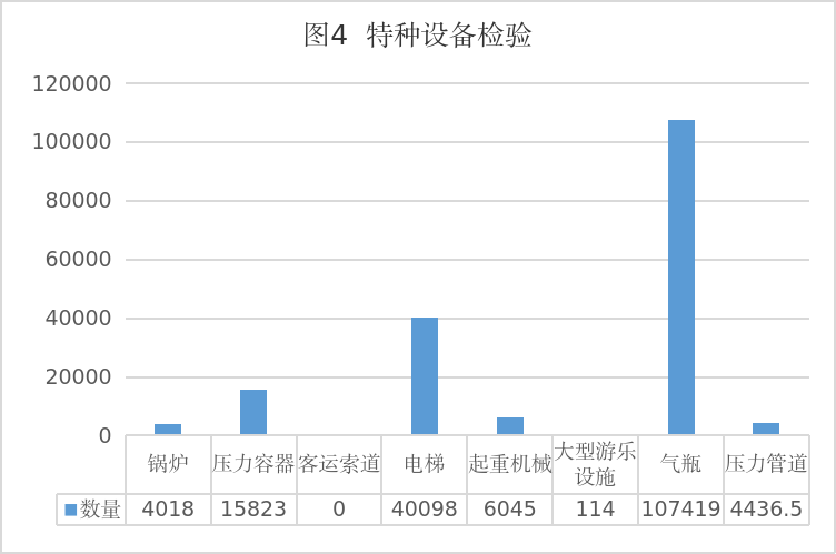 寧夏市場(chǎng)監(jiān)督管理廳關(guān)于2024年全區(qū)特種設(shè)備安全狀況的通告(圖4)