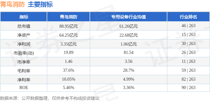 股票行情快報(bào)：青鳥消防（002960）4月1日主力資金凈賣出90697萬(wàn)元(圖2)